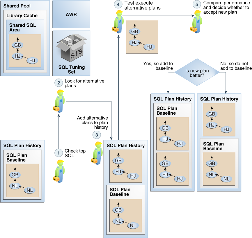 oracle-database-19c-new-features-debugging-oracle-performance